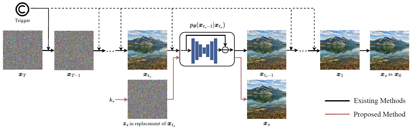 CVPR 2025 paper