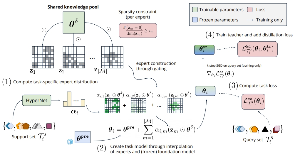 ICML 2024 paper