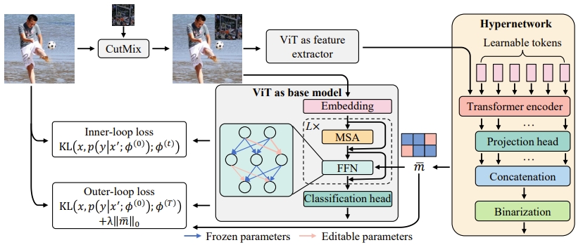 NeurIPS 2024 paper